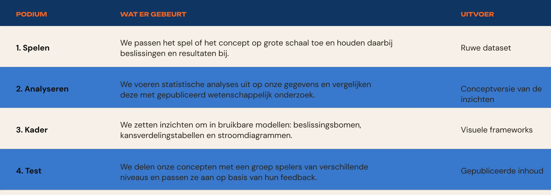 setiami-methodologie